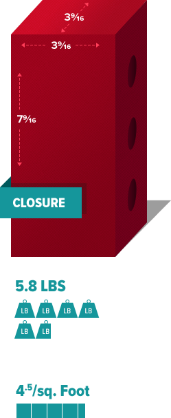 Closure